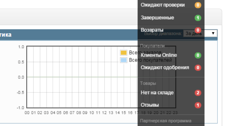 Admin Notificator v.1.2