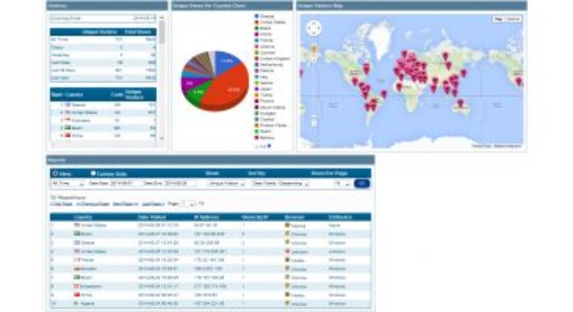 Visitor Statistics v1.2