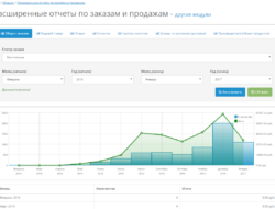 Расширенные отчеты по заказам и продажам для Opencart 2