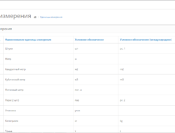 Единицы измерения товара v1.0.5