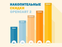 Накопительные скидки OCMOD Opencart 2.x