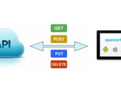 Opencart REST API
