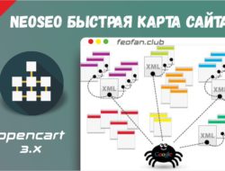 NeoSeo Быстрая карта сайта Sitemap.xml