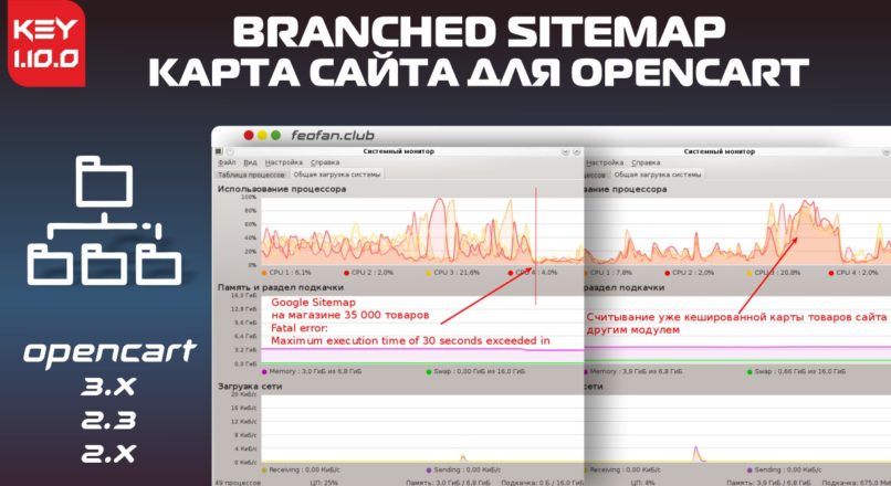 Карта сайта для OpenCart Branched Sitemap v1.10.0