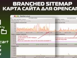Карта сайта для OpenCart Branched Sitemap v1.11.2 KEY