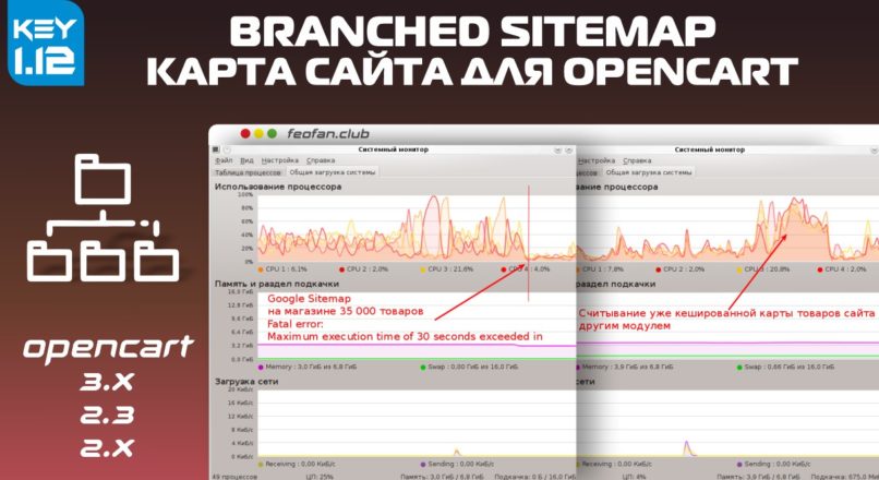 Карта сайта для OpenCart Branched Sitemap v1.13.2 KEY